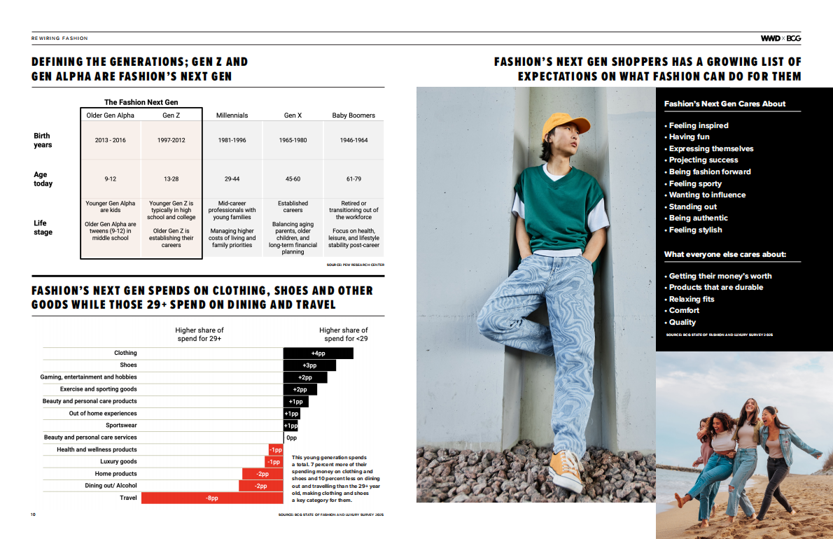 Z世代和Alpha世代重塑时尚产业（英文） 第6页