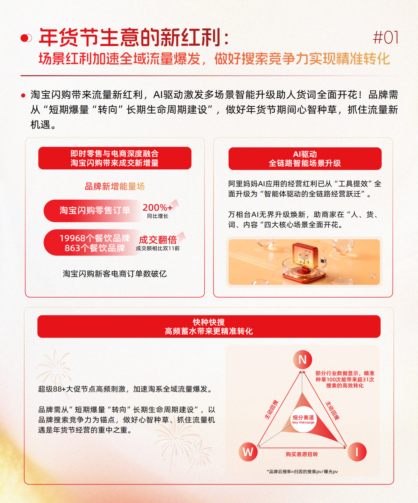 阿里妈妈经营蓝宝书年货节特辑 第4页