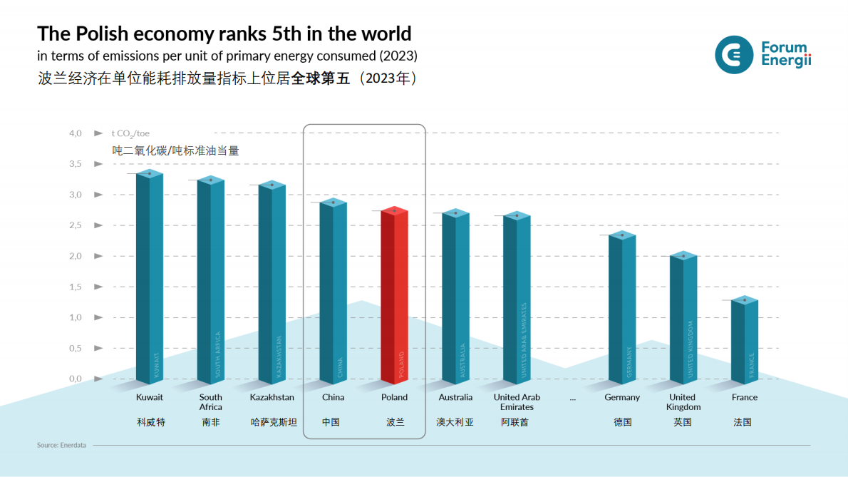 波兰煤炭转型的经验与进展 第3页