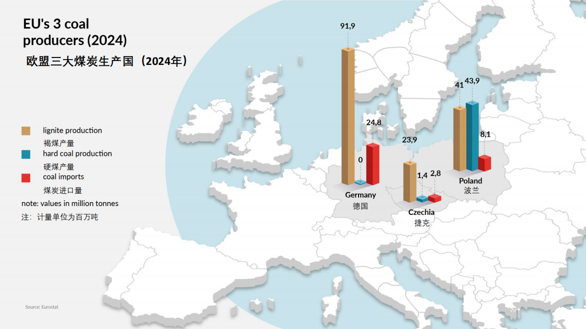 波兰煤炭转型的经验与进展 第5页