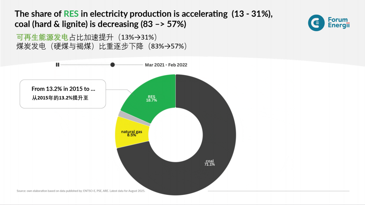 波兰煤炭转型的经验与进展 第8页