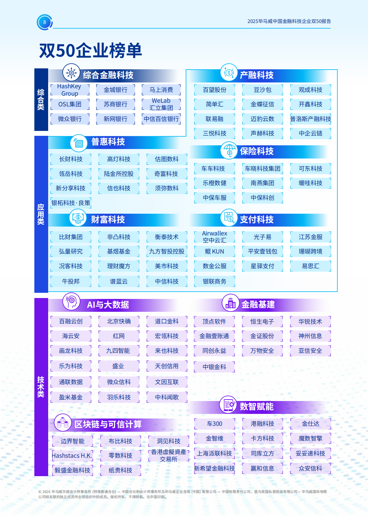 毕马威：2025年毕马威中国金融科技企业双50报告 第8页