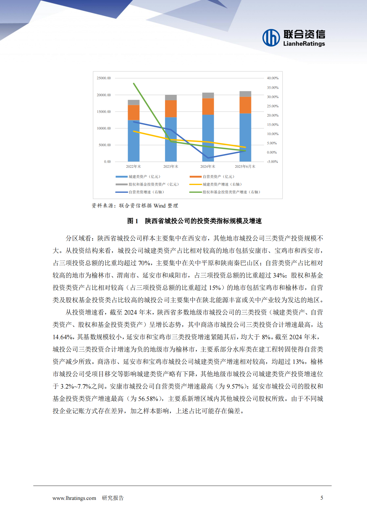 多措并举推动债务风险化解，化债取得一定成效--陕西省城投企业财务表现观察-联合咨信 第6页