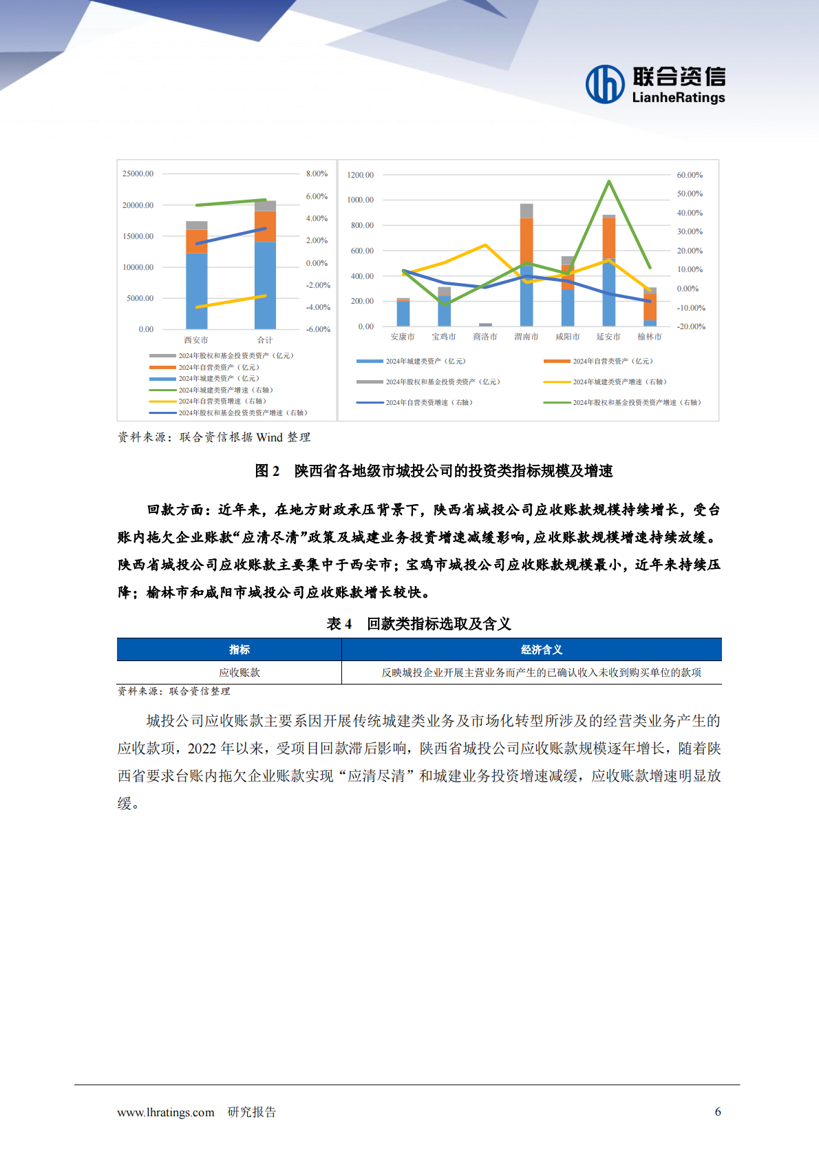多措并举推动债务风险化解，化债取得一定成效--陕西省城投企业财务表现观察-联合咨信 第7页