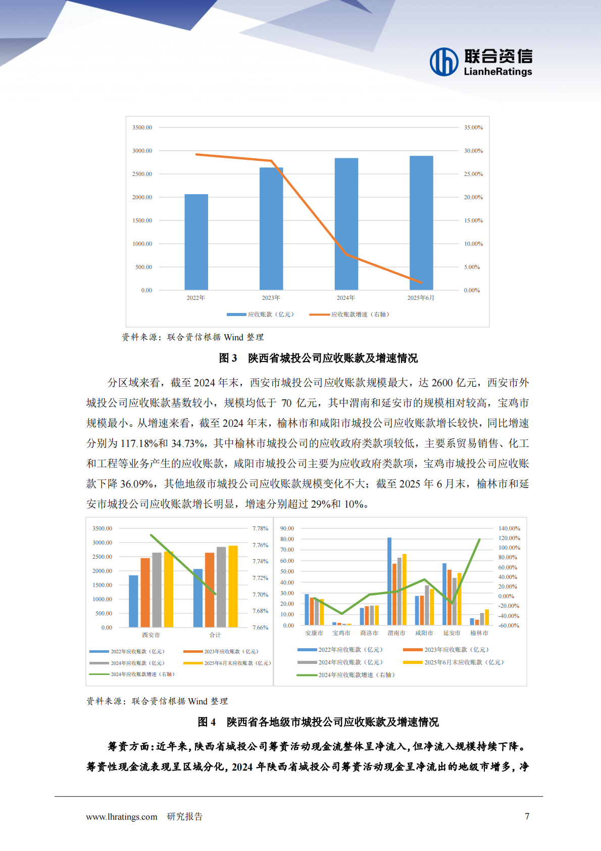多措并举推动债务风险化解，化债取得一定成效--陕西省城投企业财务表现观察-联合咨信 第8页