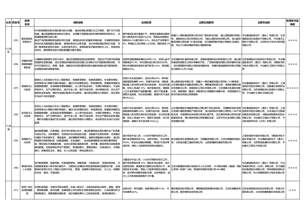 钢铁行业数字化转型典型场景清单-生产作业（2025版） 第8页