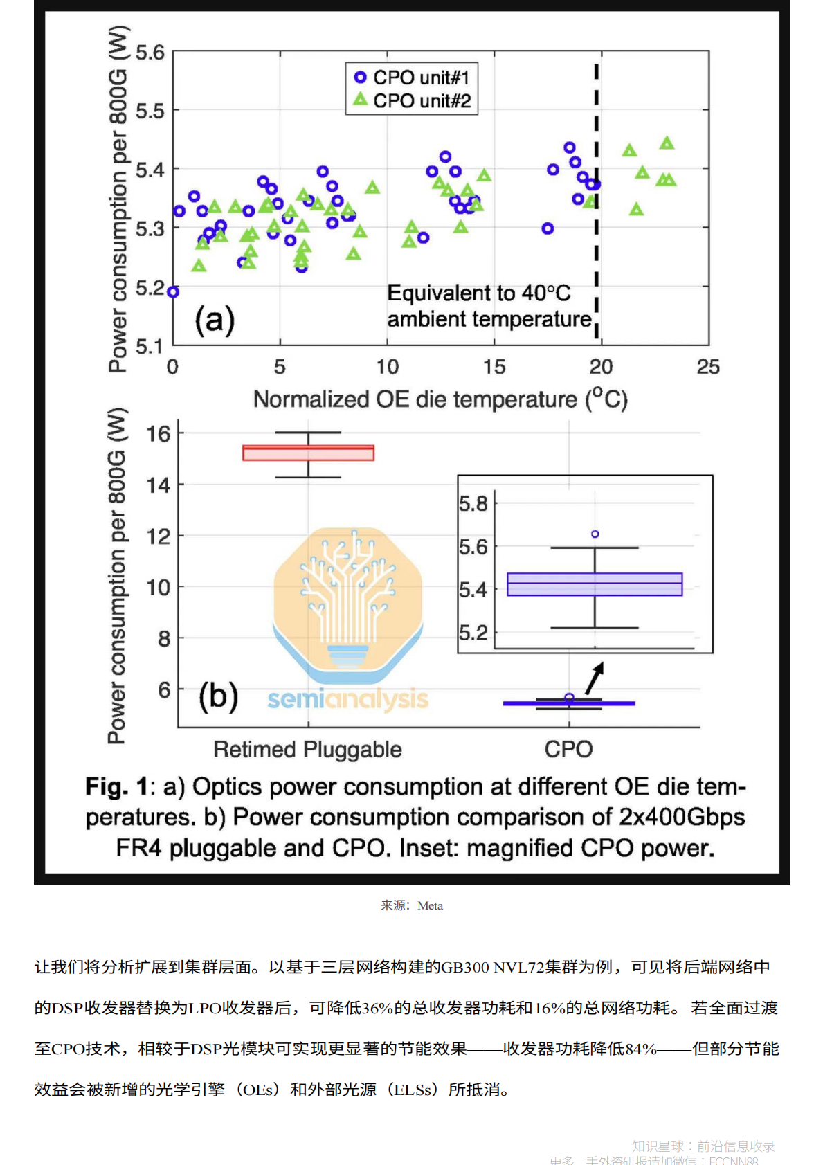共封装光学器件（CPO）手册&mdash;&mdash;以光为介质实现下一代互连技术扩展 第8页