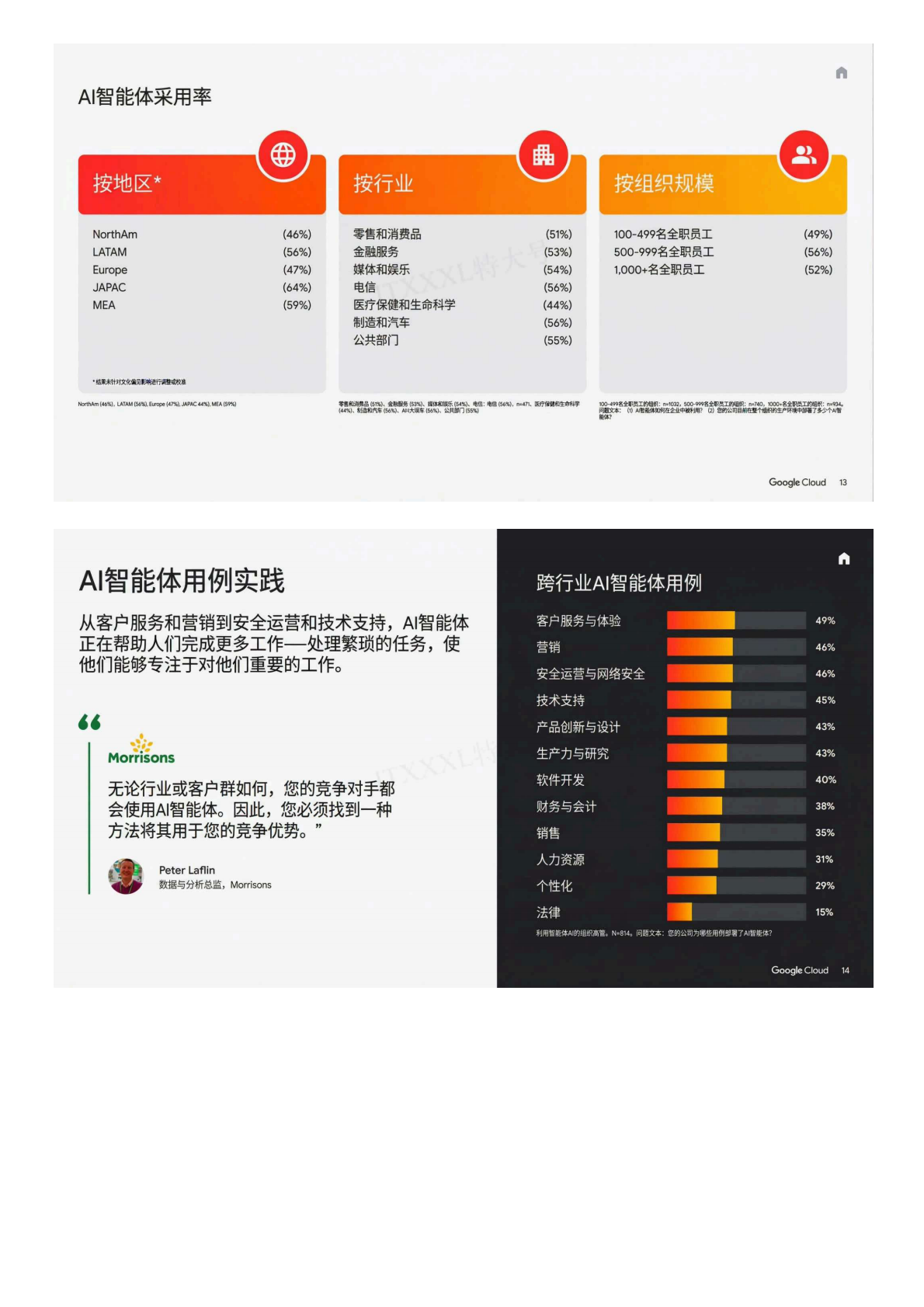 谷歌：AI行业2025投资回报：智能体如何解锁下一波AI商业价值 第7页