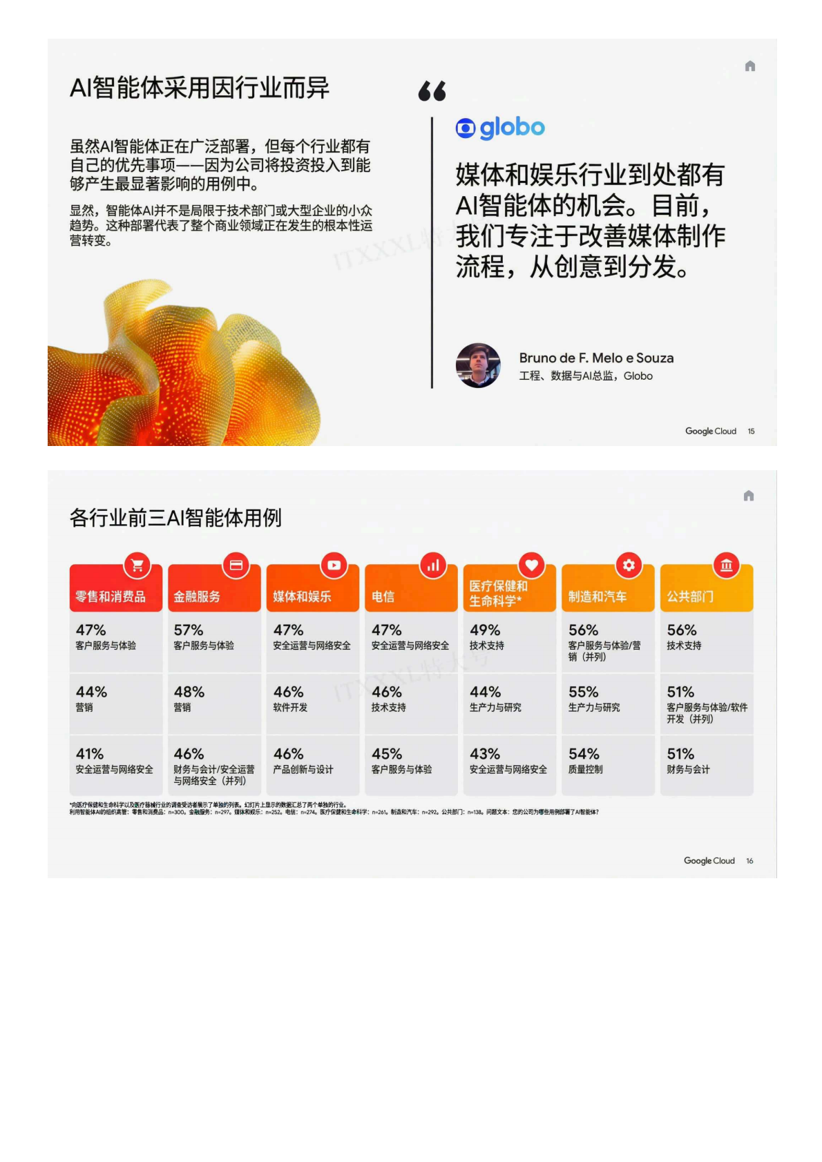 谷歌：AI行业2025投资回报：智能体如何解锁下一波AI商业价值 第8页