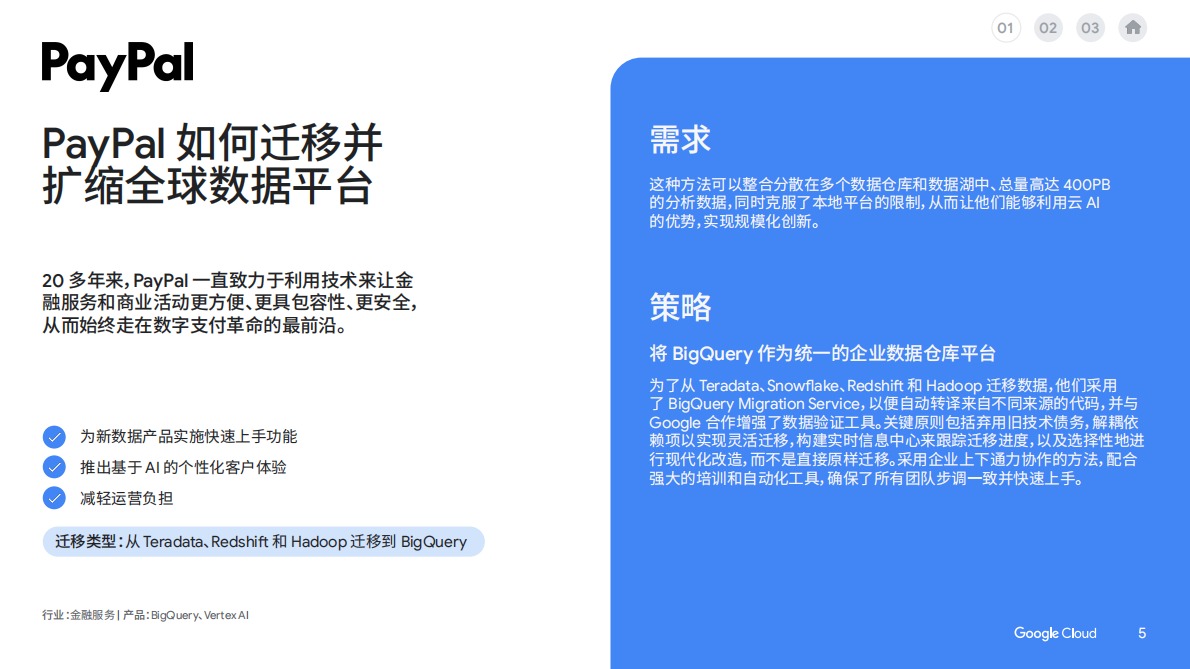 谷歌云：2025年加速迁移企业数据白皮书 第5页