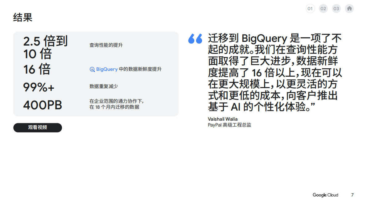 谷歌云：2025年加速迁移企业数据白皮书 第7页