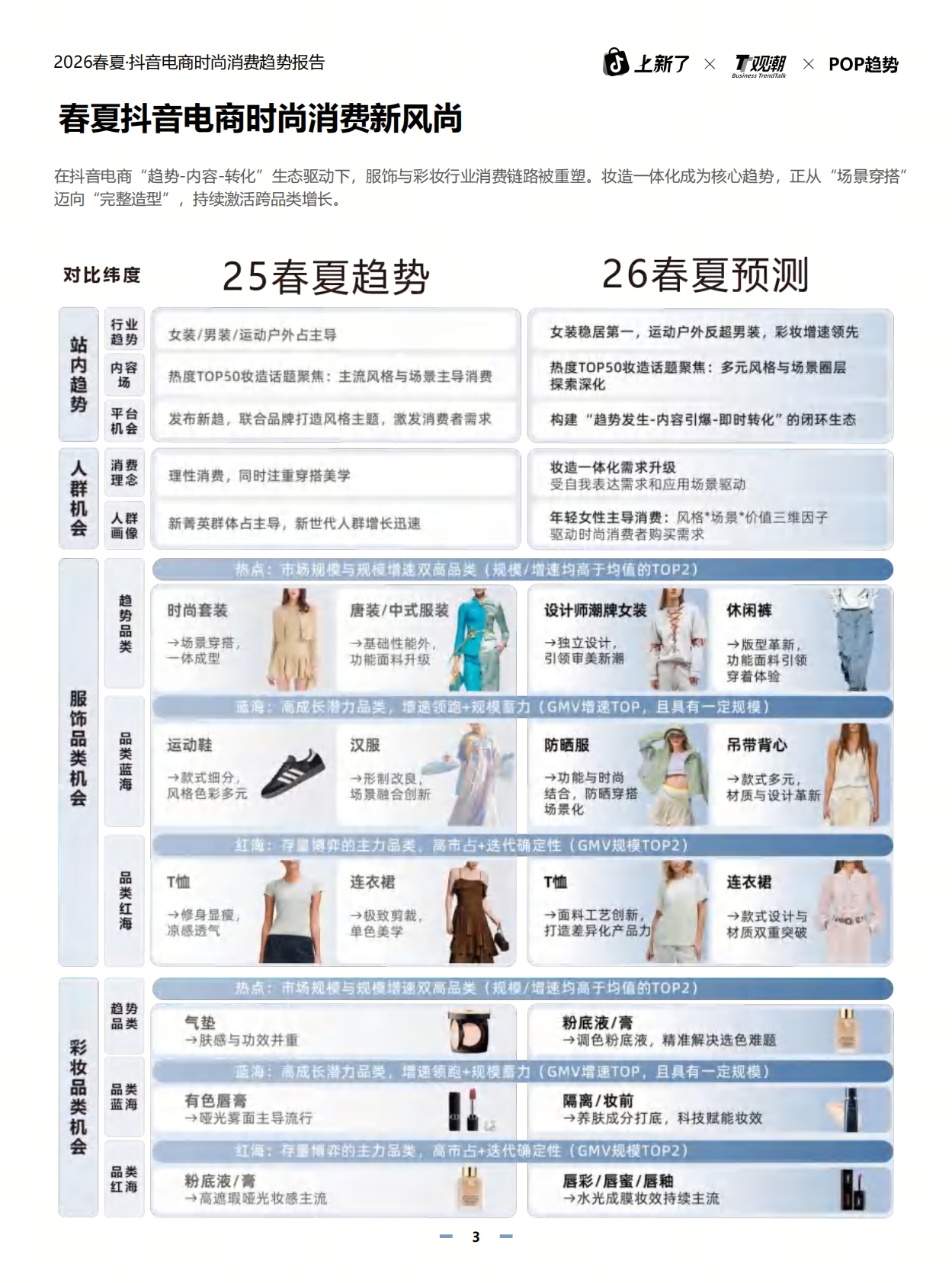 观潮&POP趋势：2026年春夏抖音电商时尚趋势报告 第3页