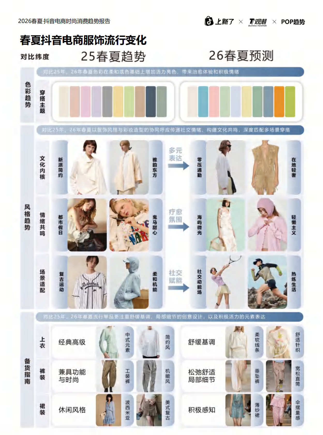观潮&POP趋势：2026年春夏抖音电商时尚趋势报告 第4页