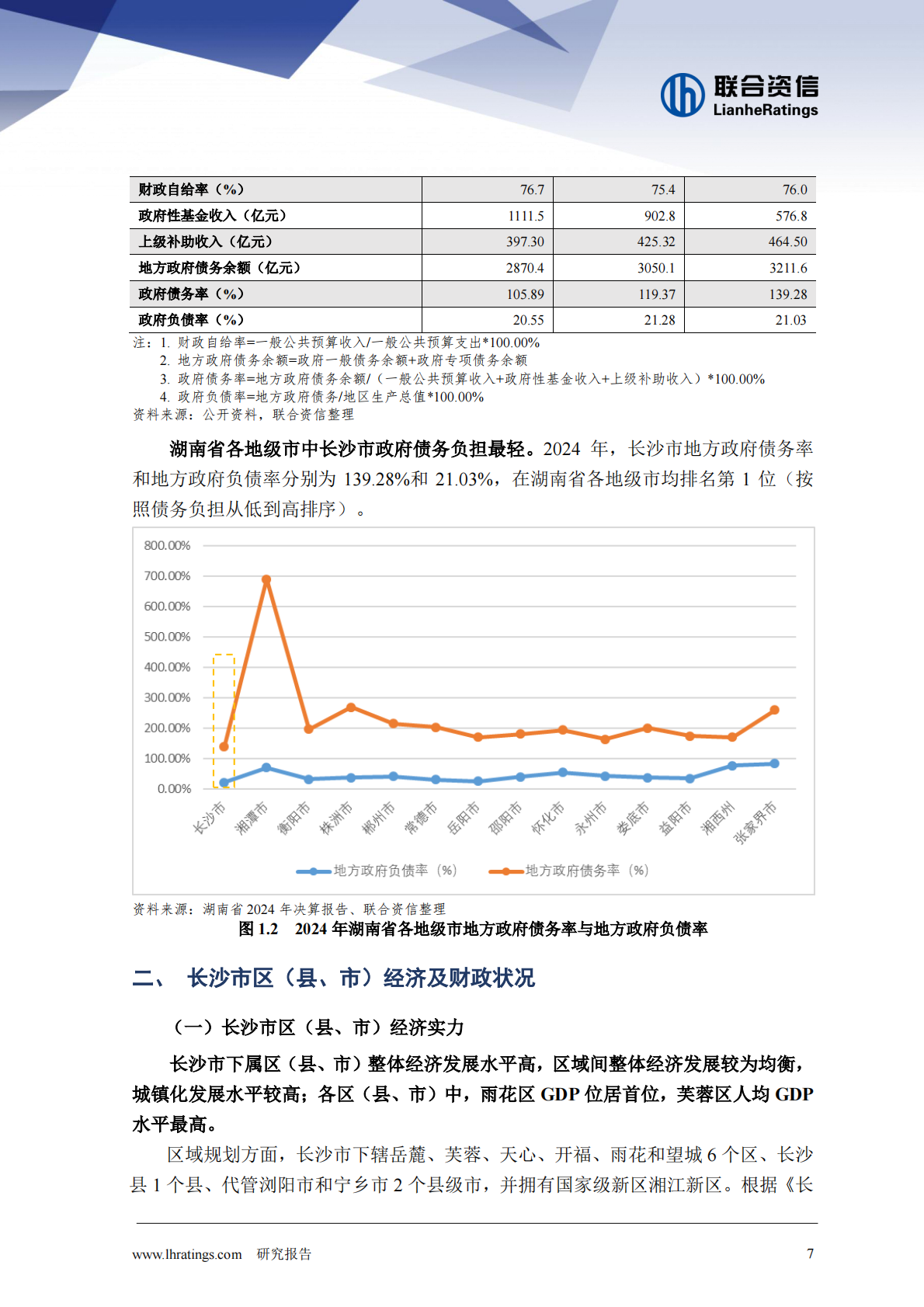 联合资信：地方政府与城投企业债务风险研究报告－长沙市 第7页