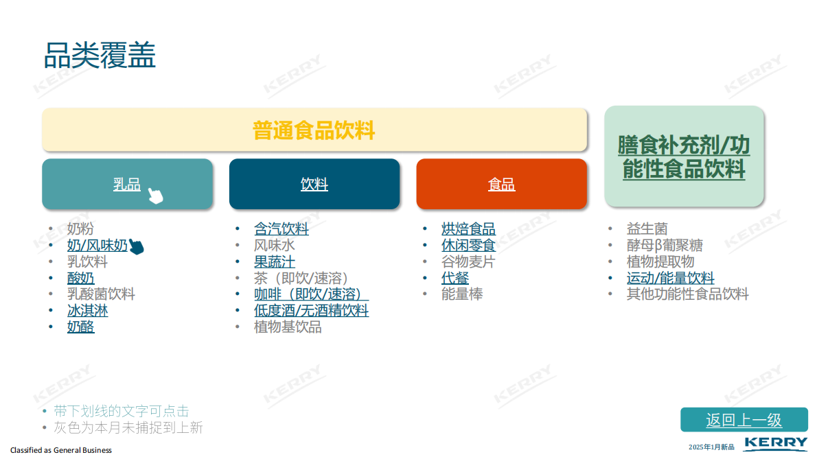 凯爱瑞：2025年零售新品情报合集 第6页