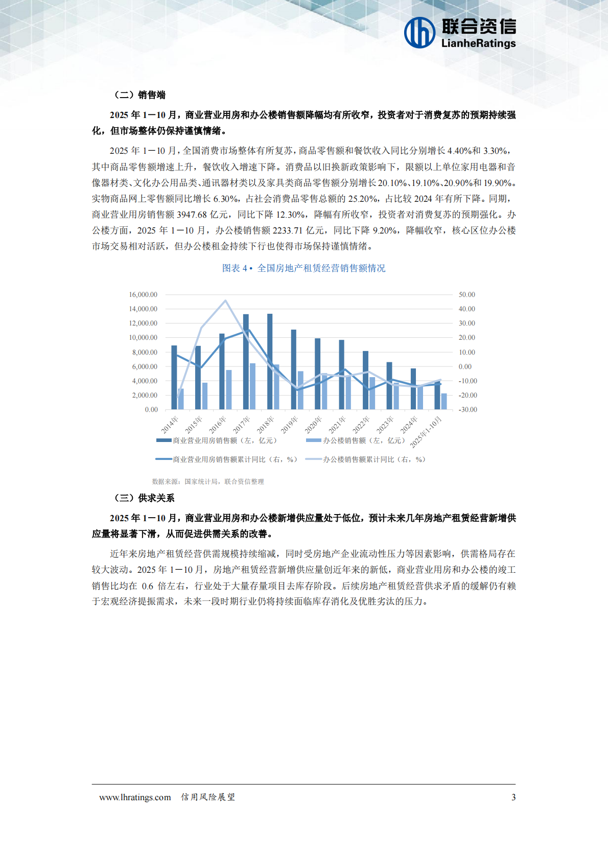 联合资信：房地产租赁经营行业2026年度信用风险展望 第4页