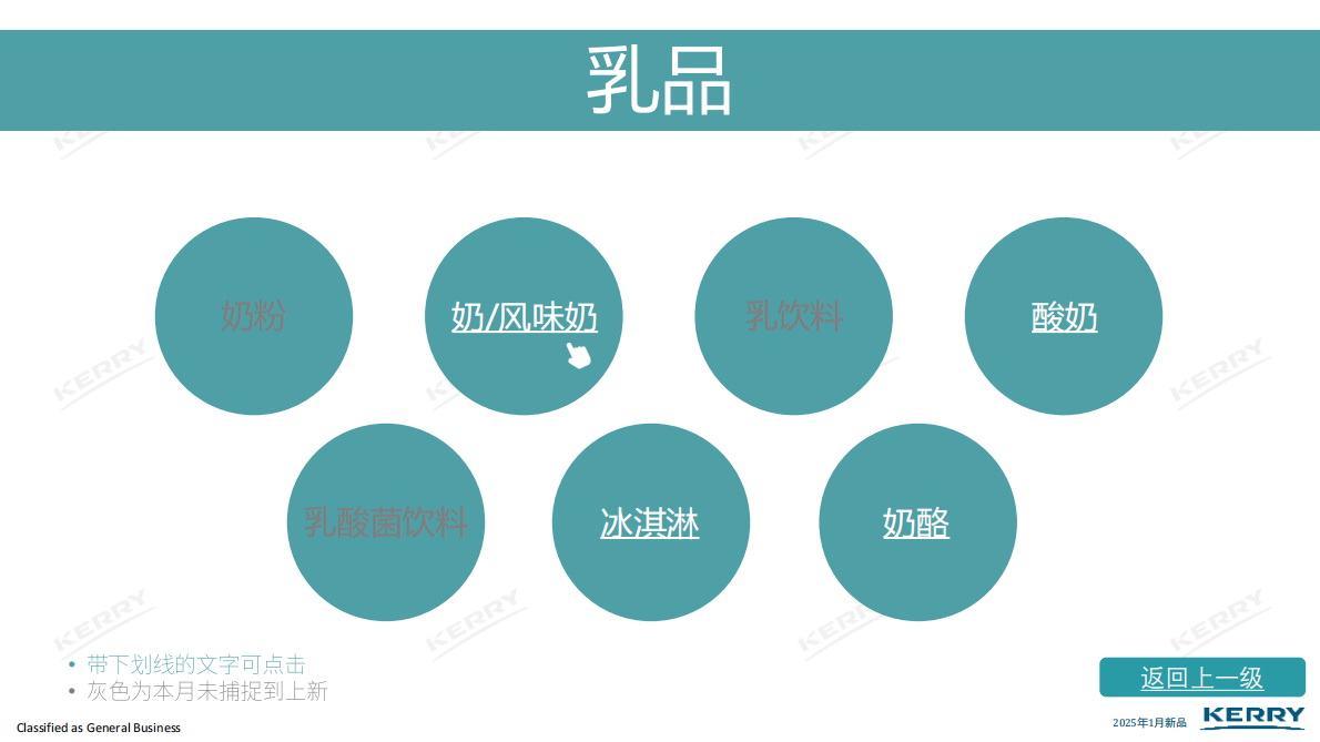凯爱瑞：2025年零售新品情报合集 第7页