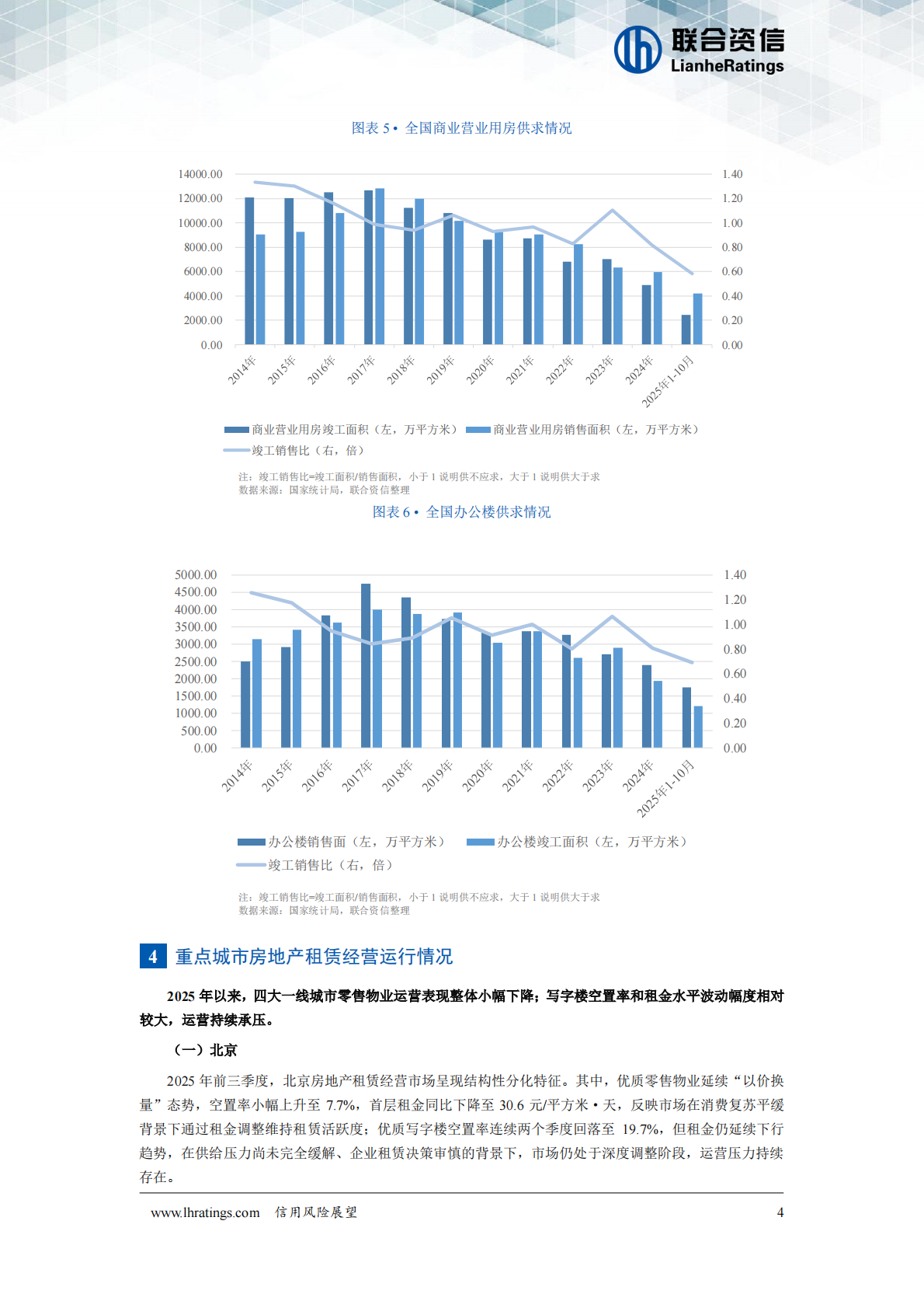 联合资信：房地产租赁经营行业2026年度信用风险展望 第5页