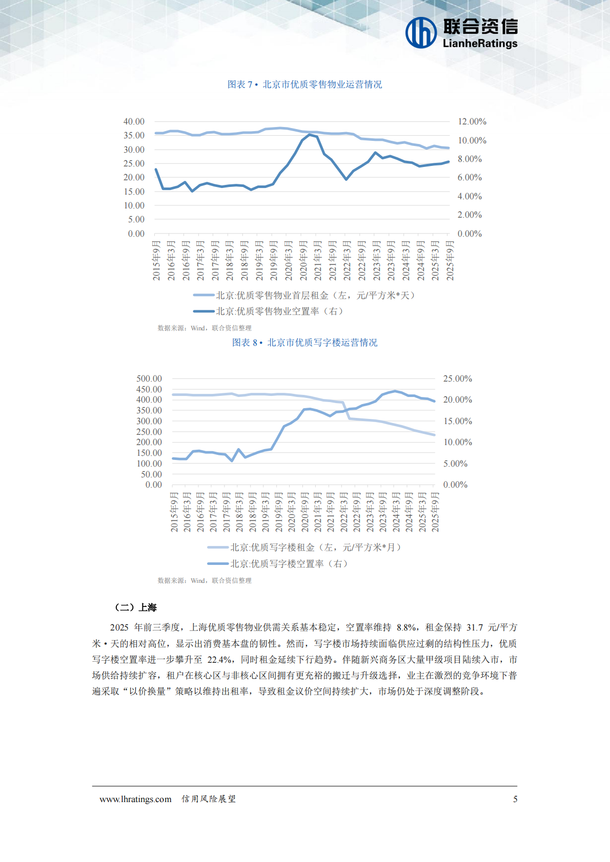 联合资信：房地产租赁经营行业2026年度信用风险展望 第6页