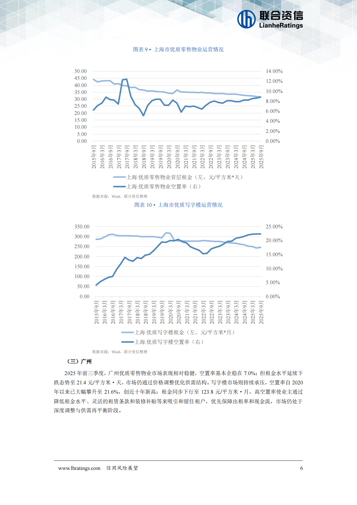 联合资信：房地产租赁经营行业2026年度信用风险展望 第7页
