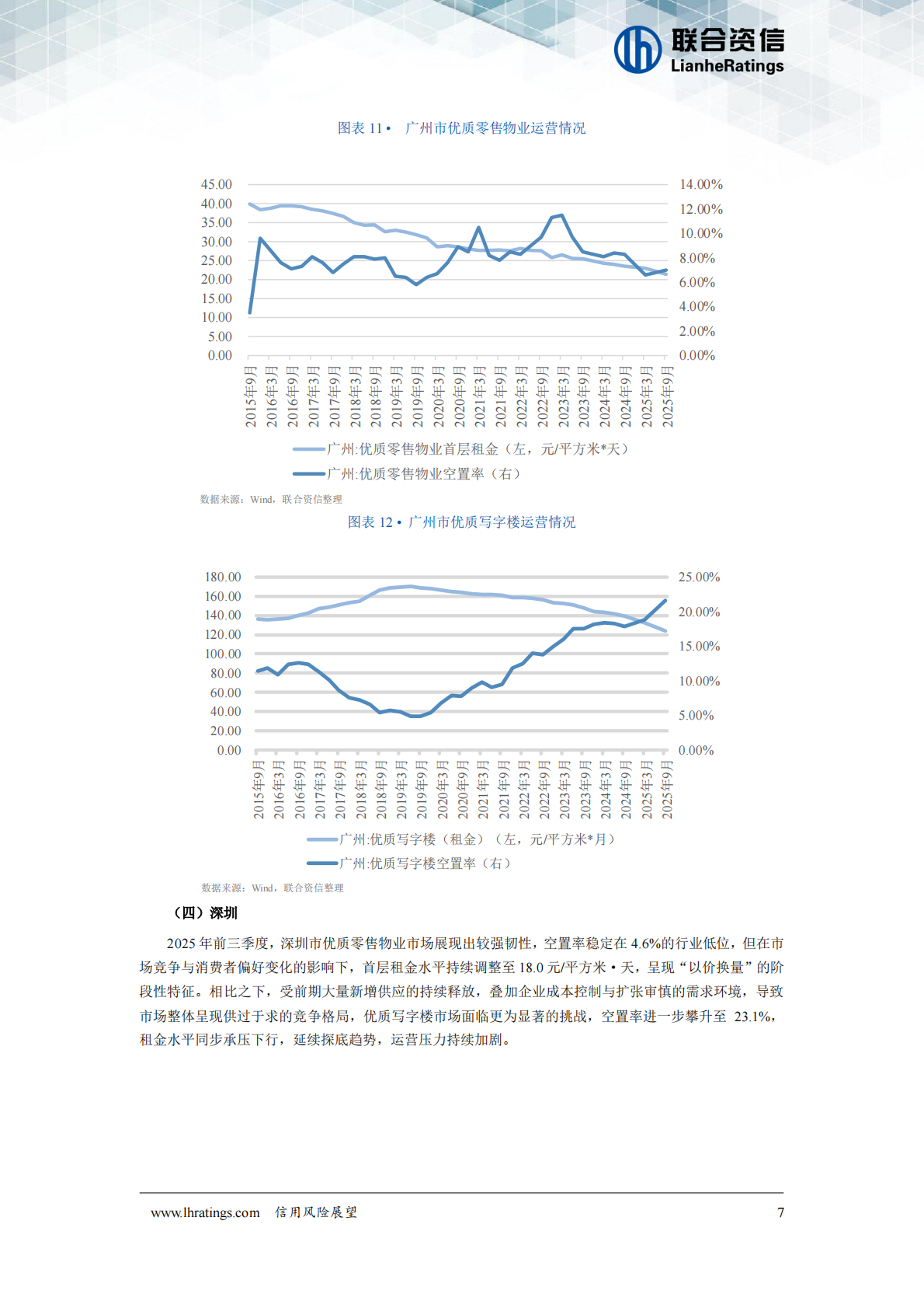联合资信：房地产租赁经营行业2026年度信用风险展望 第8页