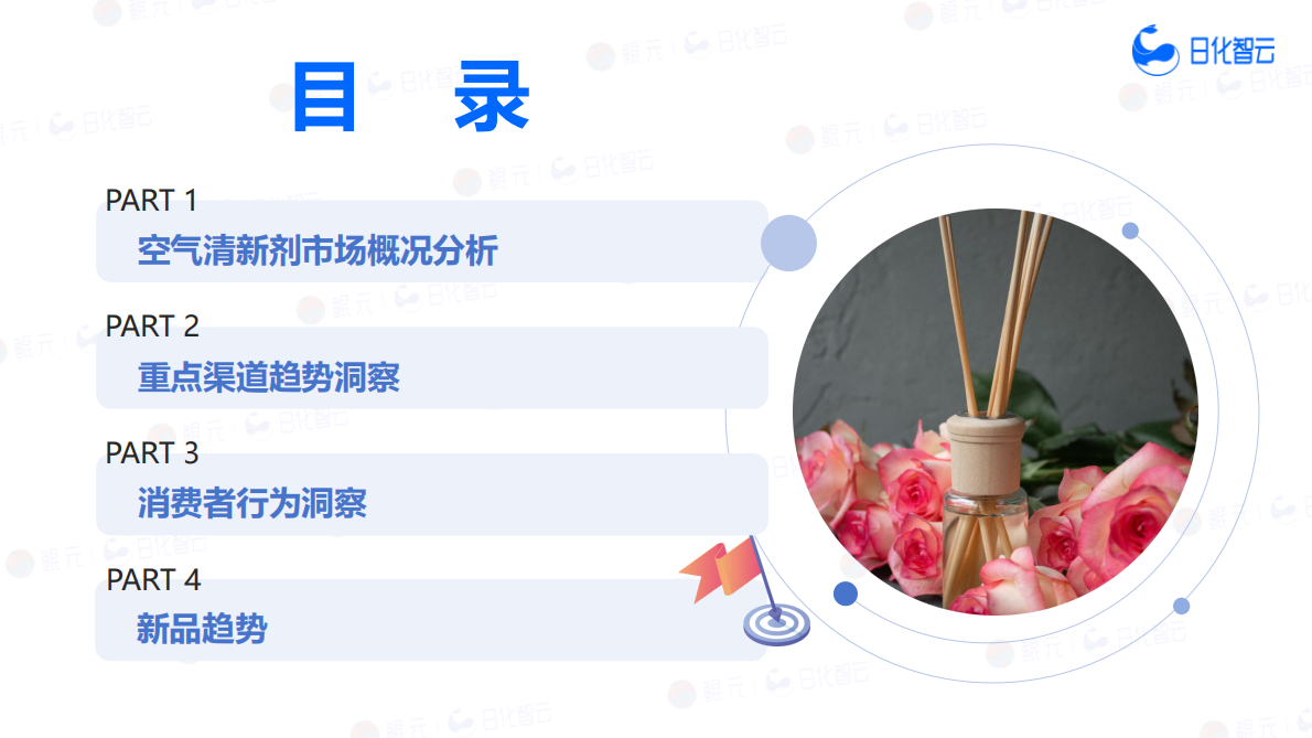 日化智云：2025年1-11月空气清新剂市场洞察及新品趋势报告 第5页