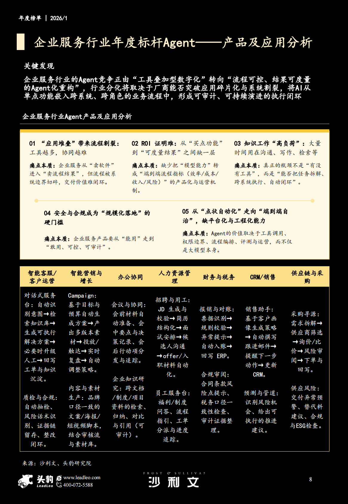 沙利文：2026年AI赋能千行百业年度榜单报告 第8页