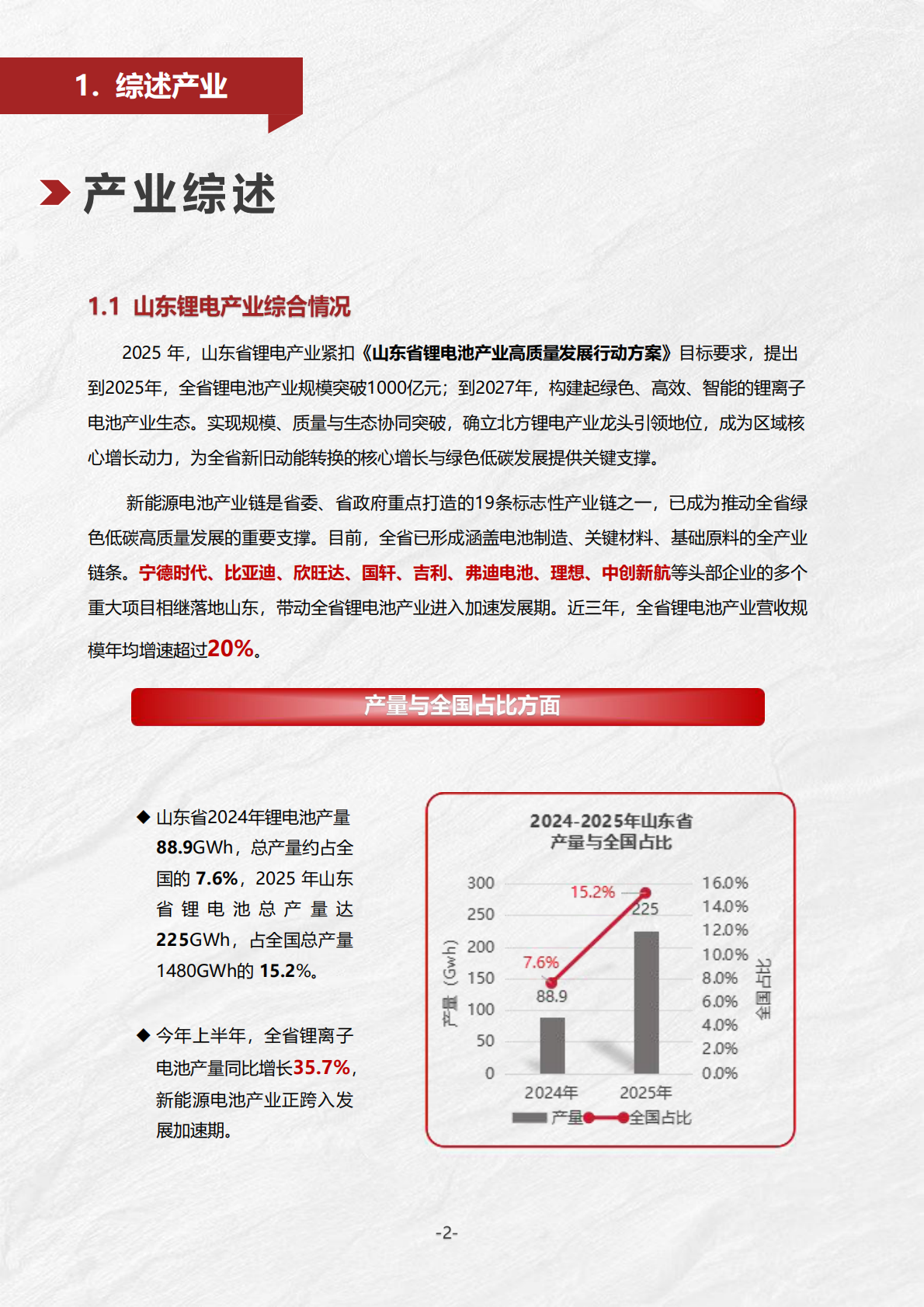 山东省锂电产业创新创业共同体：2025年山东省锂电产业发展报告 第5页
