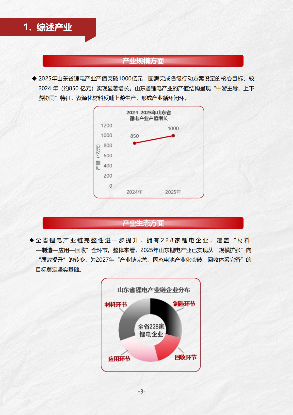 山东省锂电产业创新创业共同体：2025年山东省锂电产业发展报告 第6页