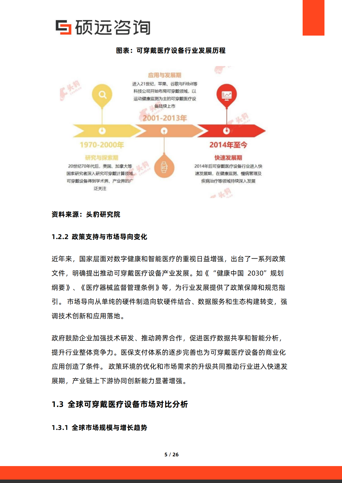 硕远咨询：2025年中国可穿戴医疗设备行业市场研究报告 第5页