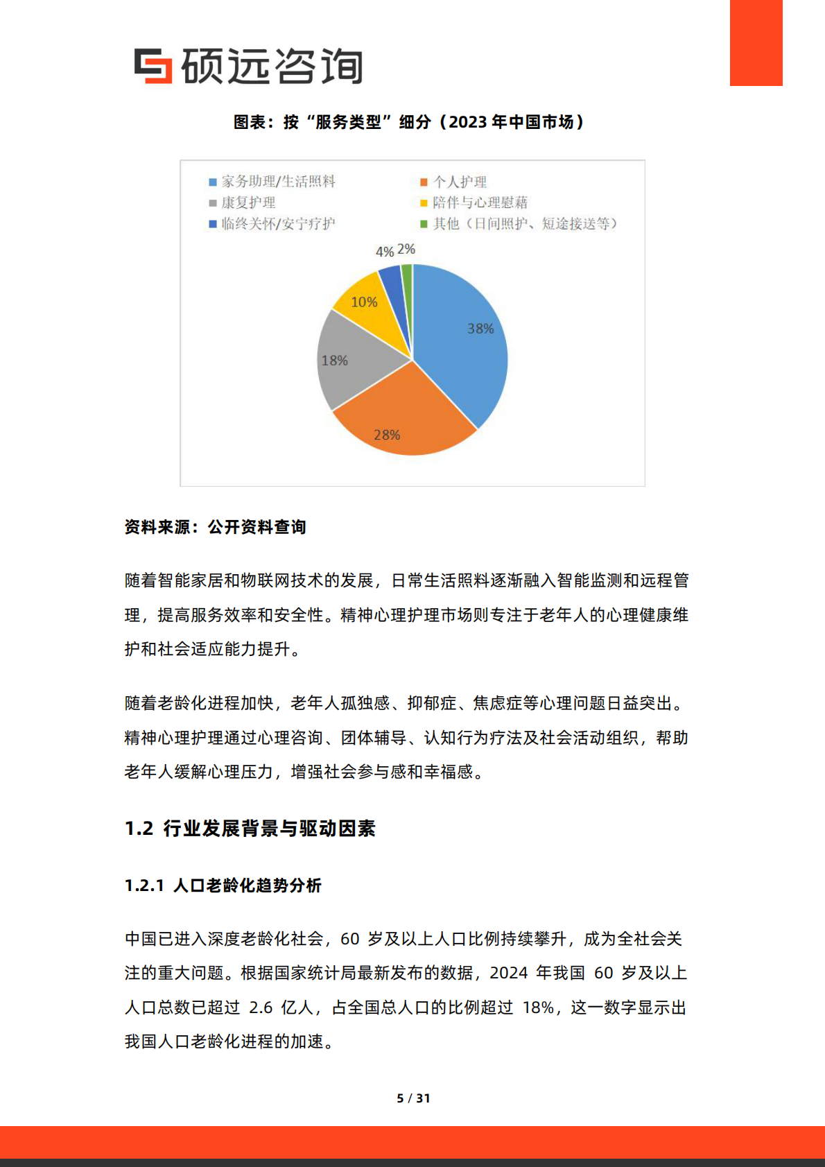 硕远咨询：2025年中国老年护理行业市场研究报告 第5页
