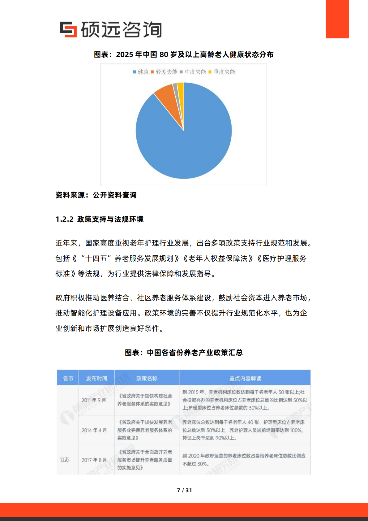 硕远咨询：2025年中国老年护理行业市场研究报告 第7页