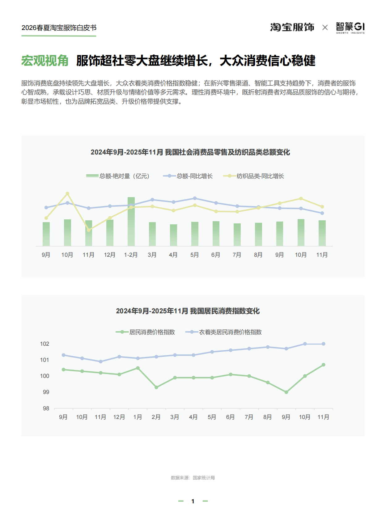 淘宝服饰&智篆GI：2026年淘宝服饰行业春夏趋势白皮书 第5页