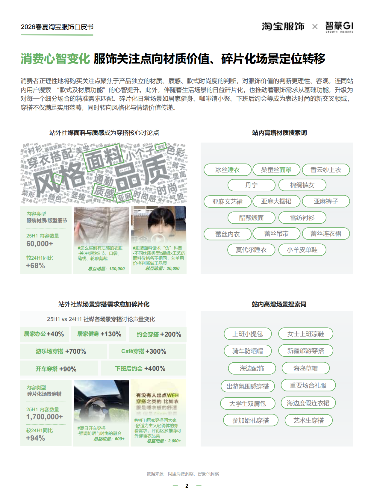 淘宝服饰&智篆GI：2026年淘宝服饰行业春夏趋势白皮书 第6页