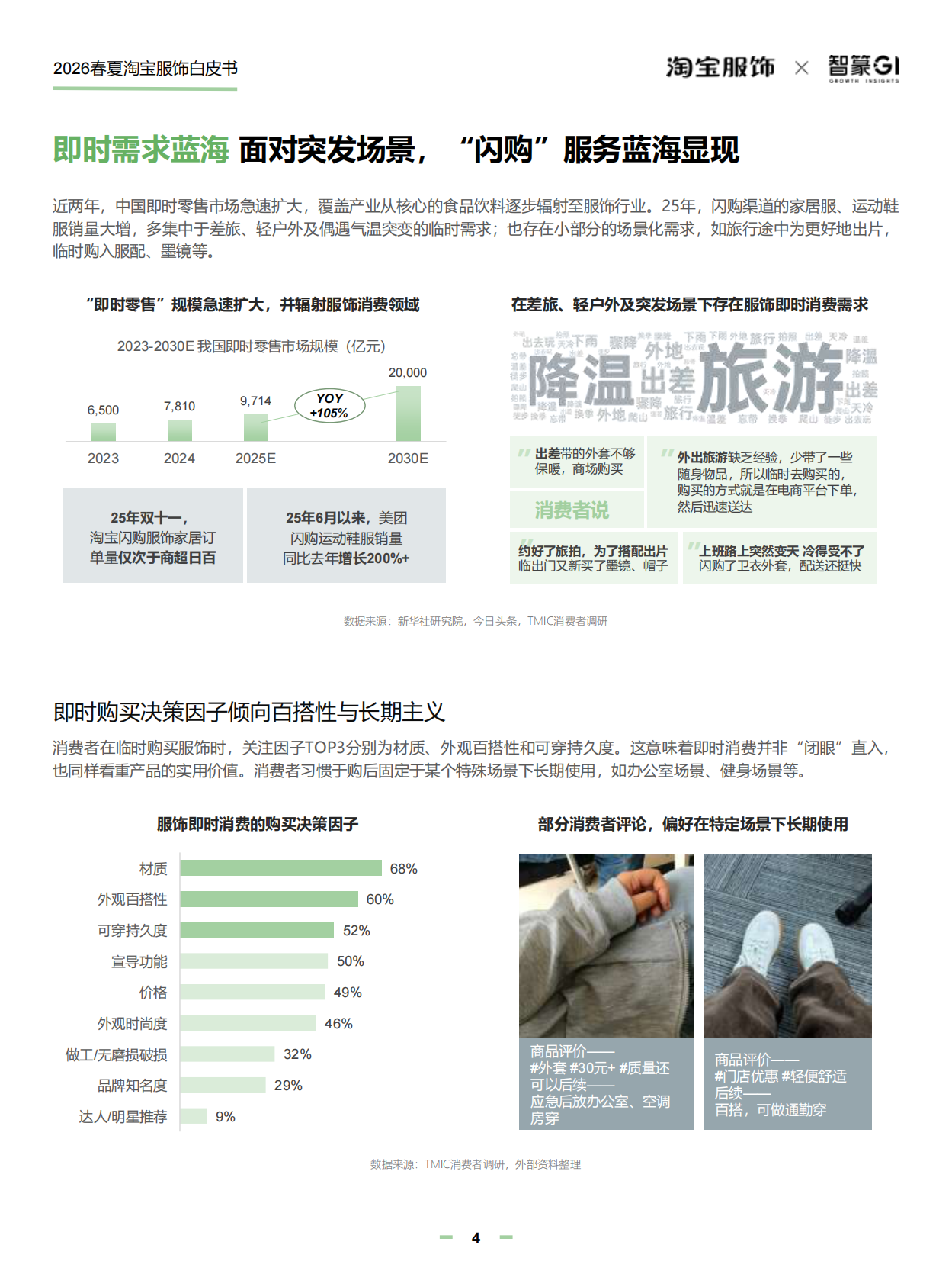 淘宝服饰&智篆GI：2026年淘宝服饰行业春夏趋势白皮书 第8页