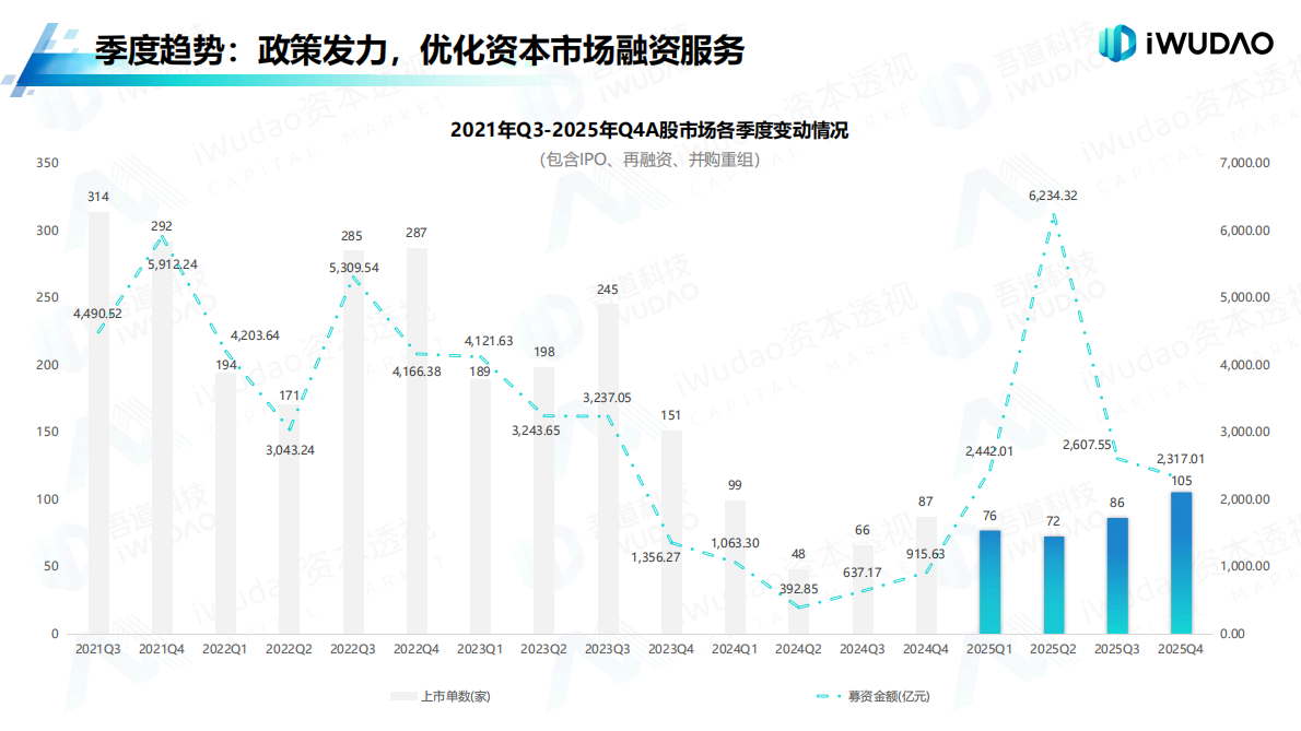 吾道科技：2025年A股市场分析白皮书 第7页