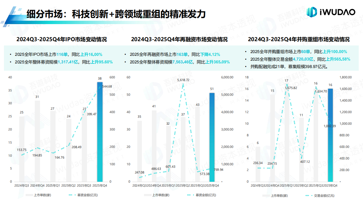 吾道科技：2025年A股市场分析白皮书 第8页