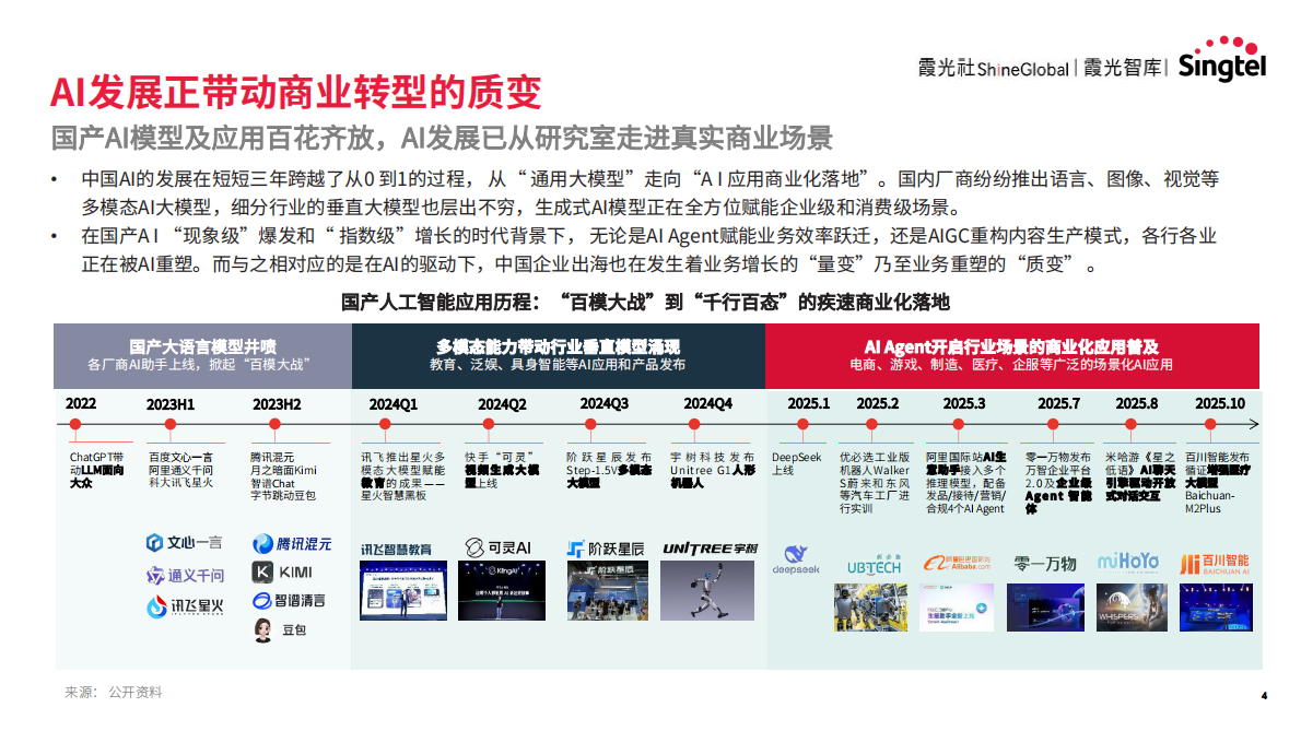 霞光智库：2025年智领新航海：中国企业AI转型与东南亚机遇研究报告 第4页