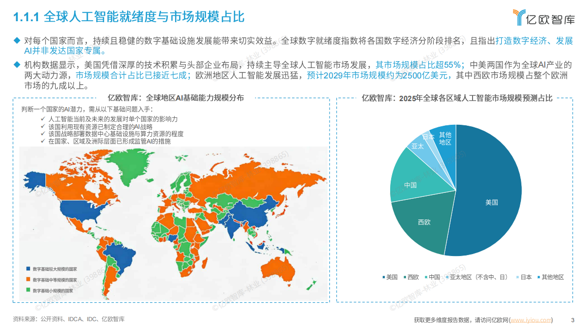 亿欧智库：智启万物&mdash;&mdash;全球AI应用平台市场全景图与趋势洞察报告 第3页
