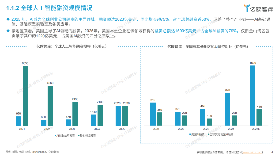 亿欧智库：智启万物&mdash;&mdash;全球AI应用平台市场全景图与趋势洞察报告 第4页