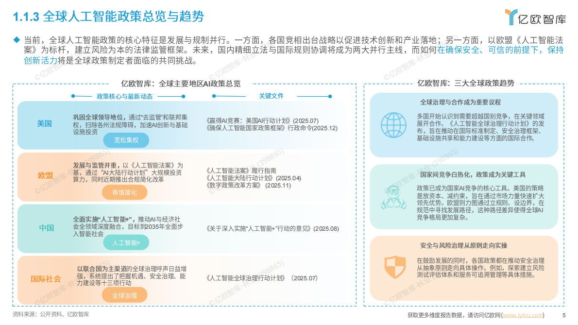 亿欧智库：智启万物&mdash;&mdash;全球AI应用平台市场全景图与趋势洞察报告 第5页