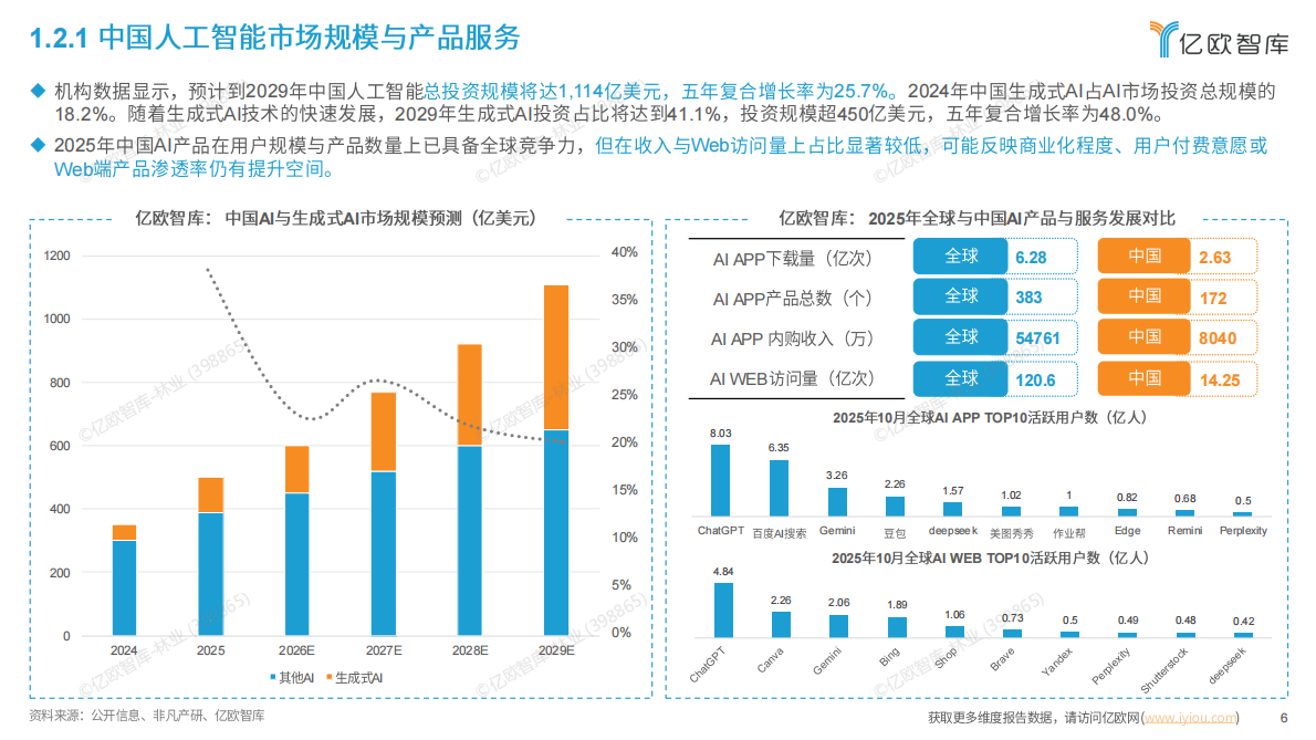 亿欧智库：智启万物&mdash;&mdash;全球AI应用平台市场全景图与趋势洞察报告 第6页