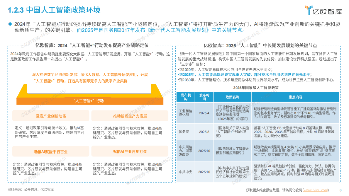 亿欧智库：智启万物&mdash;&mdash;全球AI应用平台市场全景图与趋势洞察报告 第8页