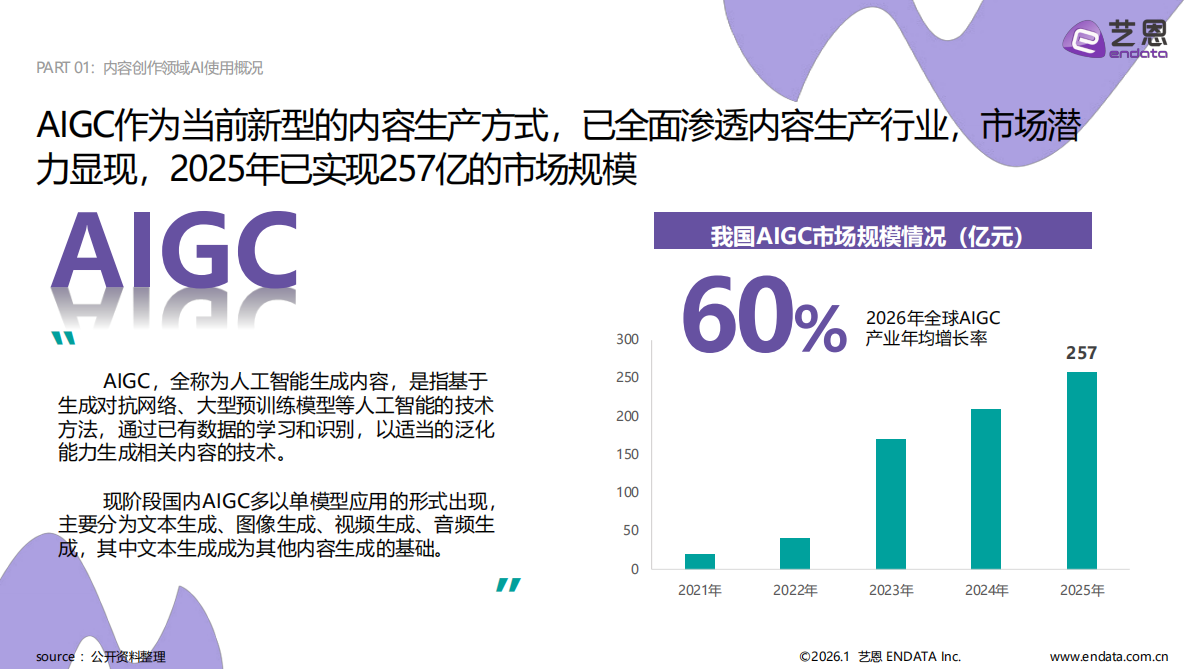 艺恩数据：2026年AI营销案例解读报告 第5页