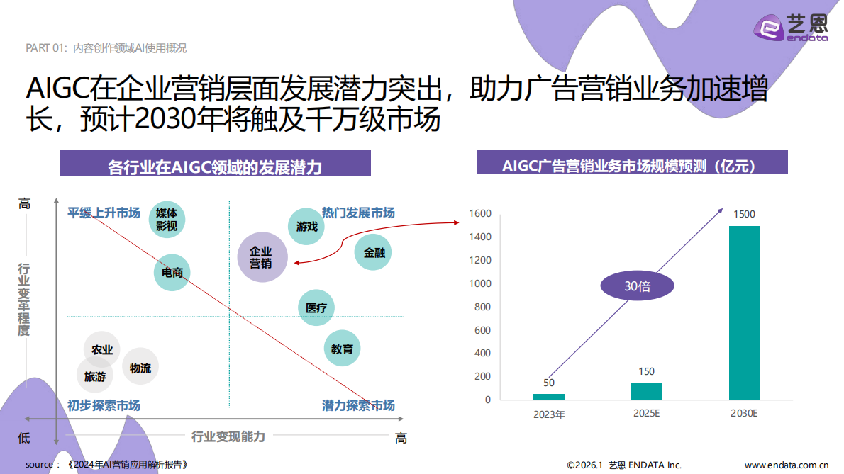 艺恩数据：2026年AI营销案例解读报告 第8页