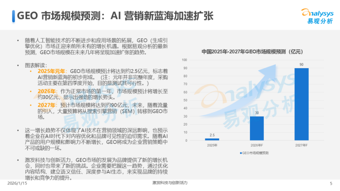 易观分析：2026年中国GEO行业市场发展报告 第5页
