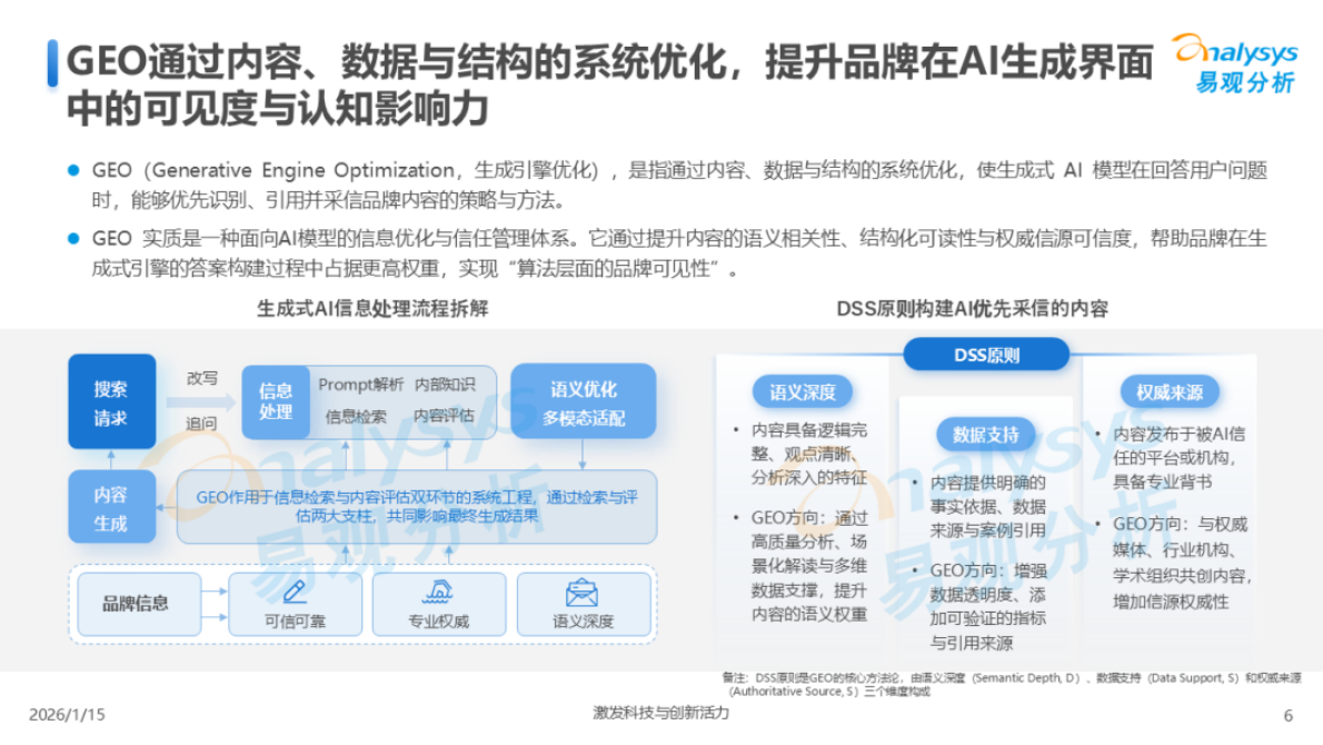 易观分析：2026年中国GEO行业市场发展报告 第6页