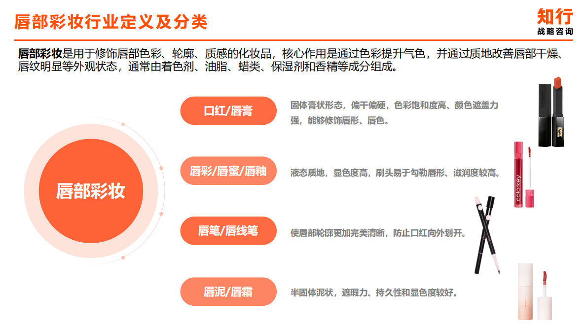 知行咨询：2025年唇部彩妆类目电商消费趋势 第4页