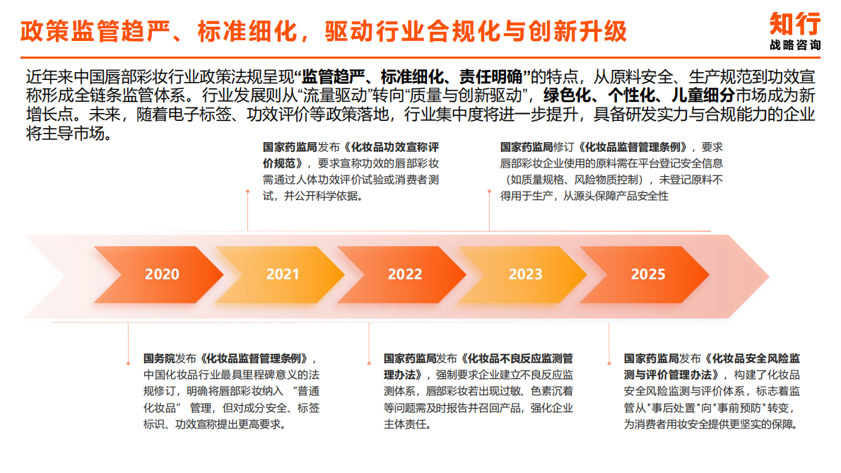 知行咨询：2025年唇部彩妆类目电商消费趋势 第6页