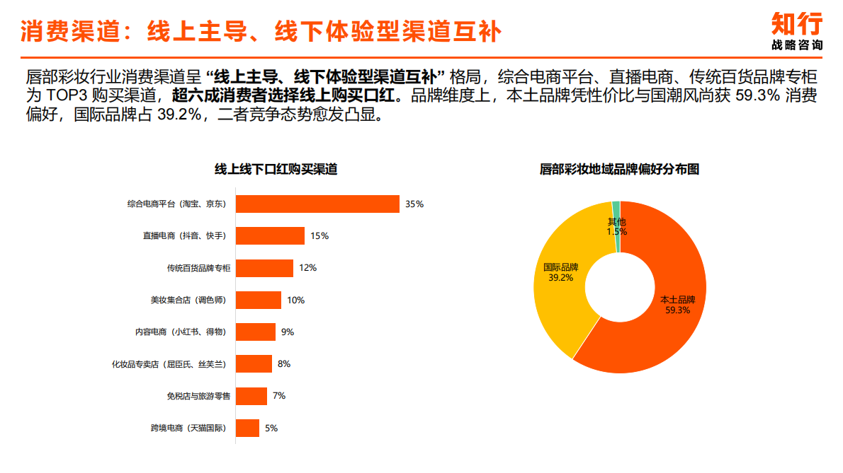 知行咨询：2025年唇部彩妆类目电商消费趋势 第7页